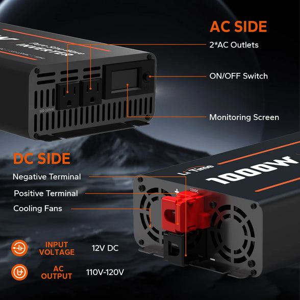 LiTime 1000 Watt 12V Pure Sine Wave Inverter