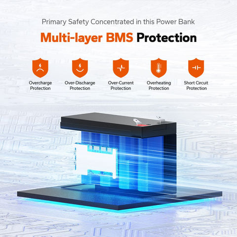 12v 6ah Primary Safety Concentrated in this Power Bank, Multi-layer BMS Protection