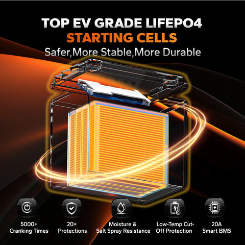 LiTime 12V 20Ah Marine Starting Lithium Battery