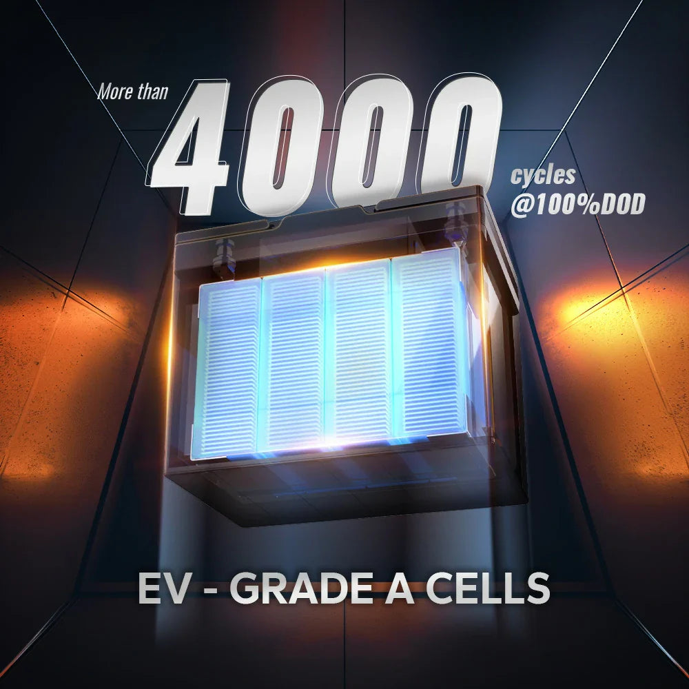 A look inside a LiTime battery at its EV-Grade A cells, which provide over 4000 cycles at 100% depth of discharge.