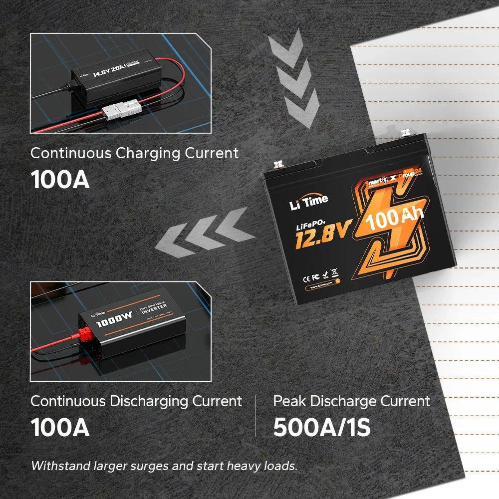 LiTime battery specs: 100A continuous charge/discharge current and a 500A/1S peak discharge for starting heavy loads