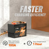 A LiTime battery demonstrating faster charging efficiency. It can be fully charged in about 1 hour with a 100A max current