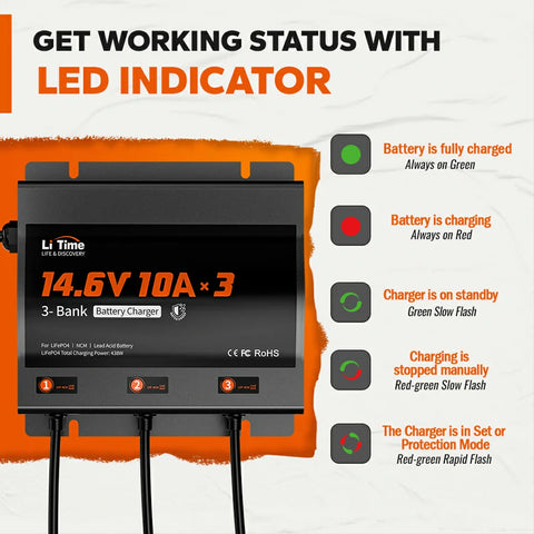 LiTime 3 Bank 12V 10A Battery Charger