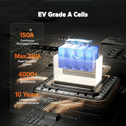 LiTime 12V 140Ah Bluetooth Lithium Battery for RV and Trolling Motor