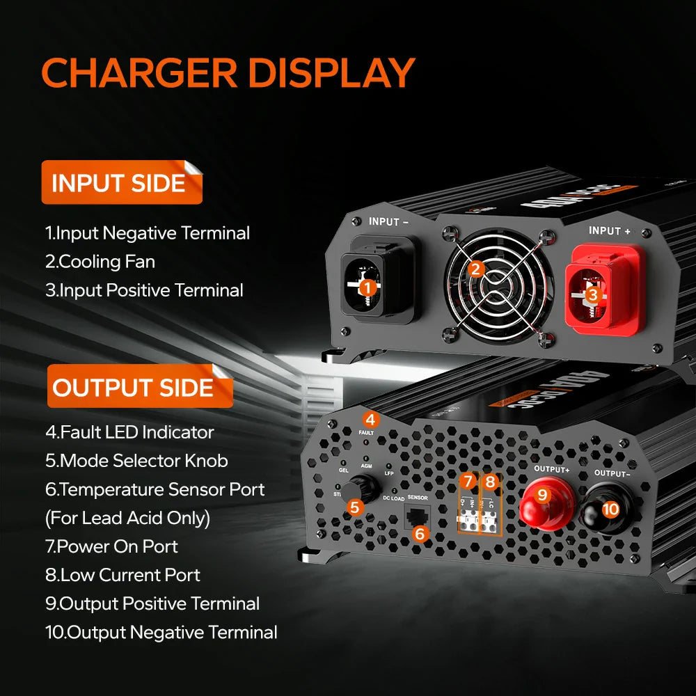 LiTime 12V 40A DC to DC Battery Charger