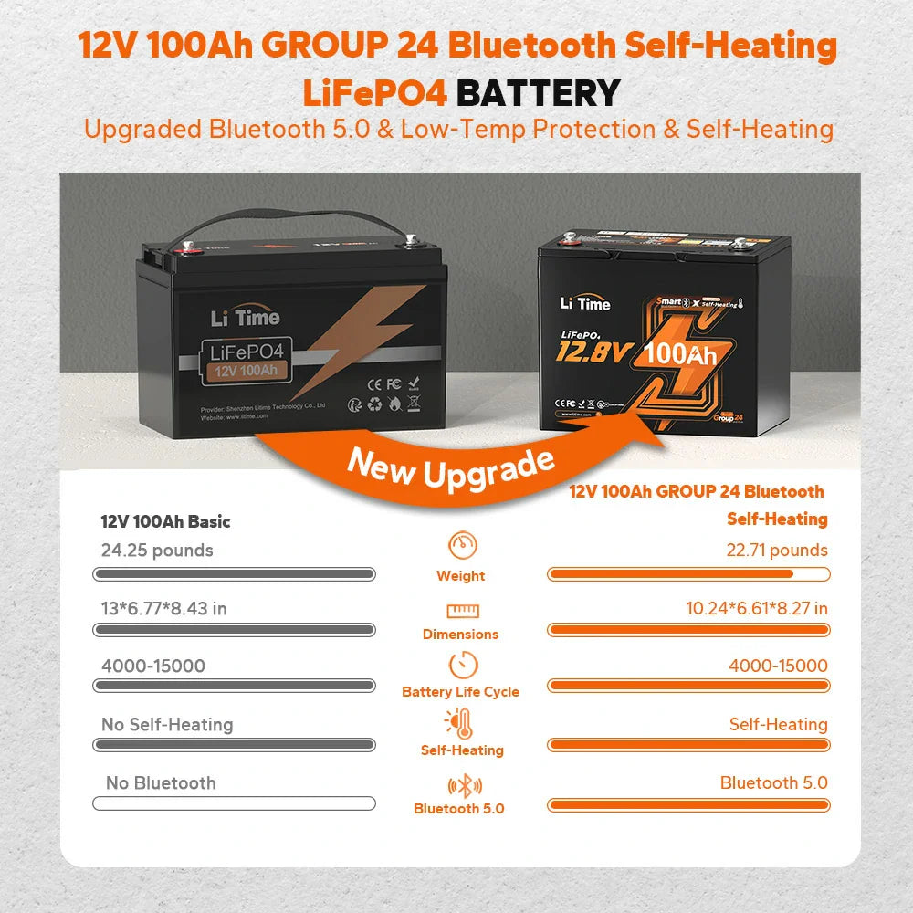 a chart comparing basic LiTime 12v 100ah with group24 self-heating battery