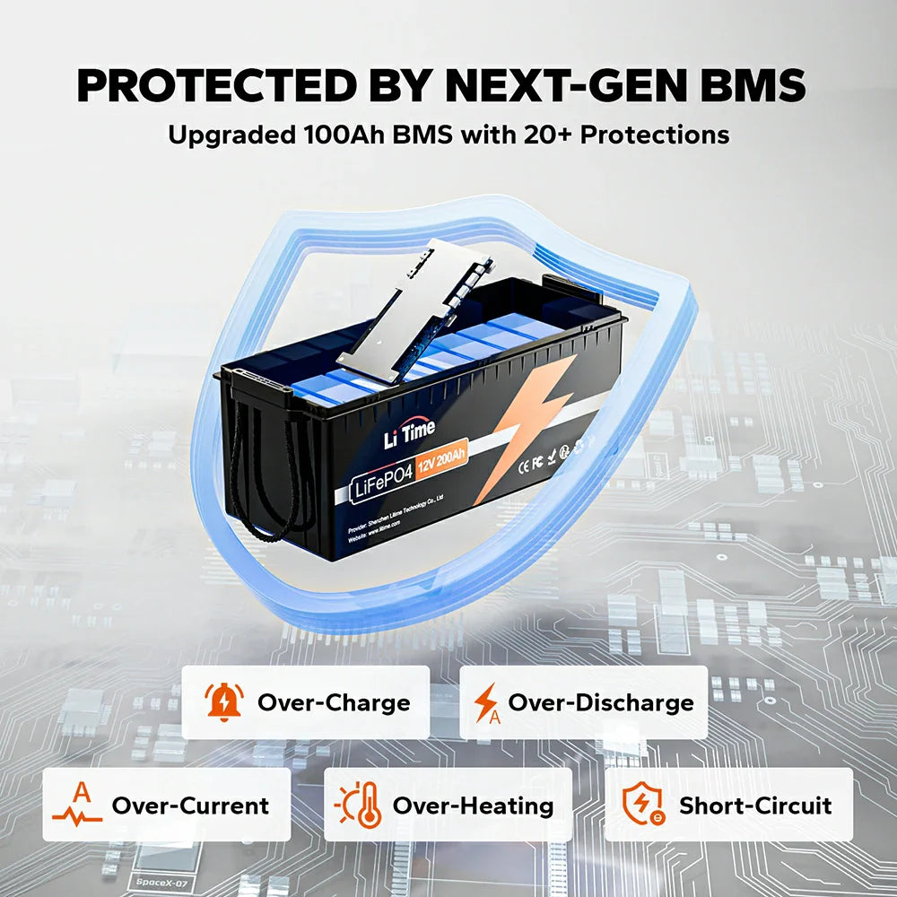 LiTime 12V 200Ah Lithium Battery