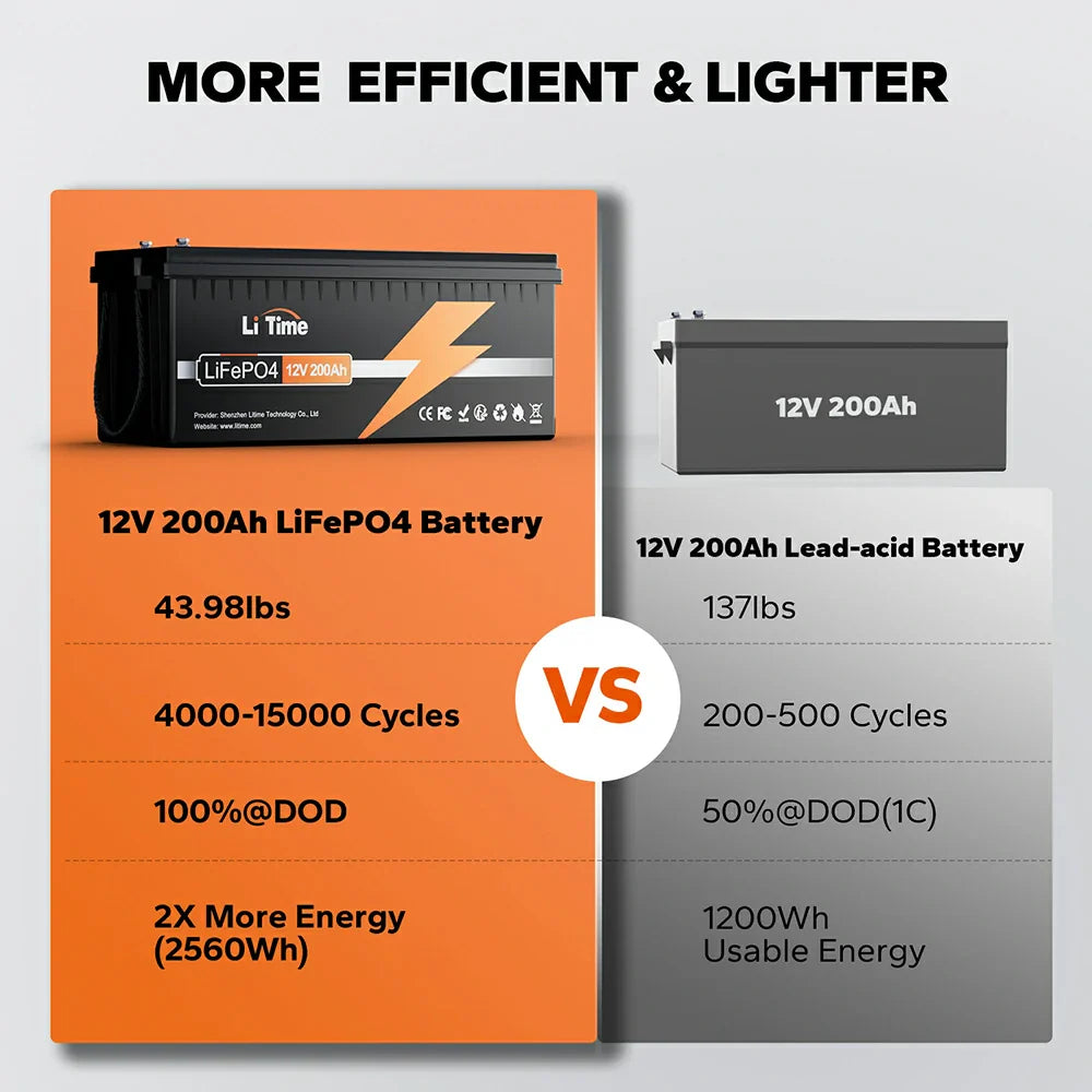 Litime 12V 200Ah LiFePO4 Lithium Battery with Self-Heating & 2560Wh Litime 12V 200Ah LiFePO4 Lithium Battery with Self-Heating & 2560Wh