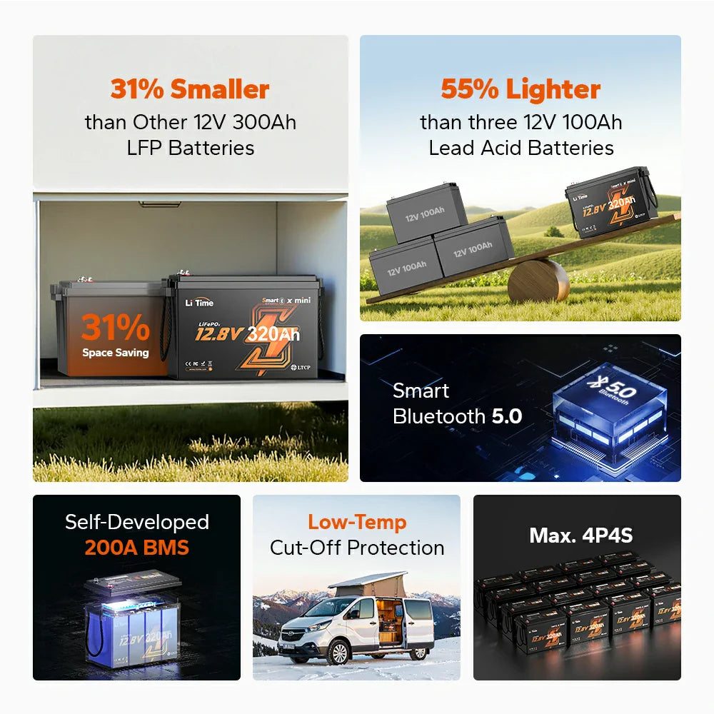 LiTime 12V 320Ah Mini Bluetooth Lithium Battery for RV and Marine