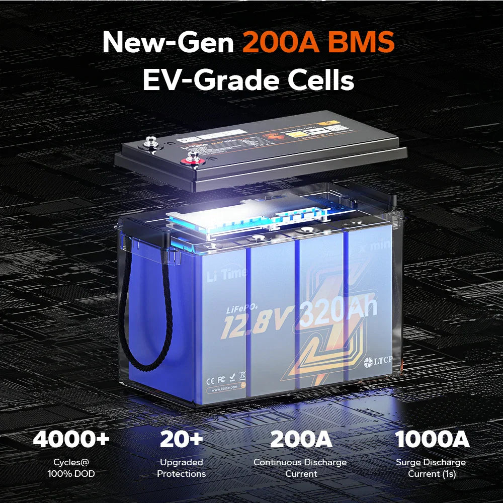 LiTime 12V 320Ah Mini Bluetooth Lithium Battery for RV and Marine