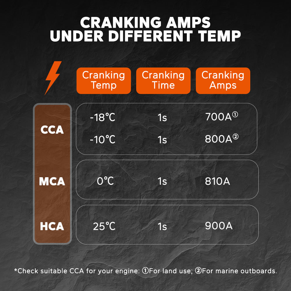 LiTime 12V 20Ah Marine Starting Lithium Battery cranking amps under different temp