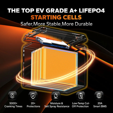 the top ev grade a+ lfepo4 staring cells