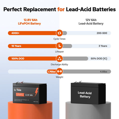 LiTime perfect replacement for Lead-Acid Batteries