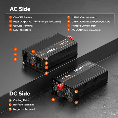 LiTime 2000 Watt 12V Pure Sine Wave Inverter