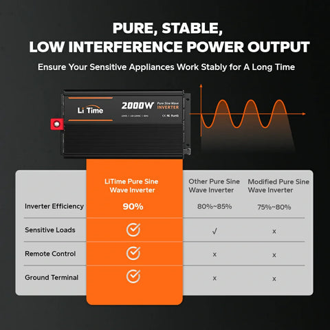 LiTime 2000 Watt 12V Pure Sine Wave Inverter