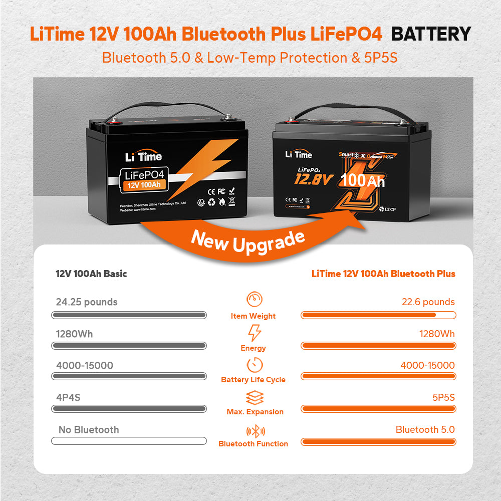 LiTime 12V 100Ah OBM Lithium Marine Battery for Electric Outboard Motors