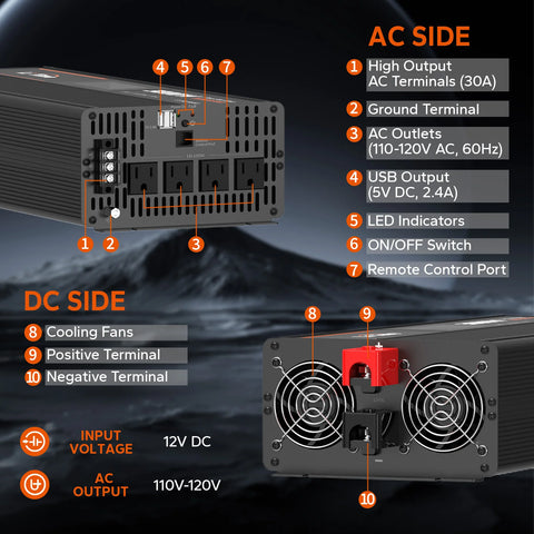 LiTime 3000 Watt 12V Pure Sine Wave Inverter