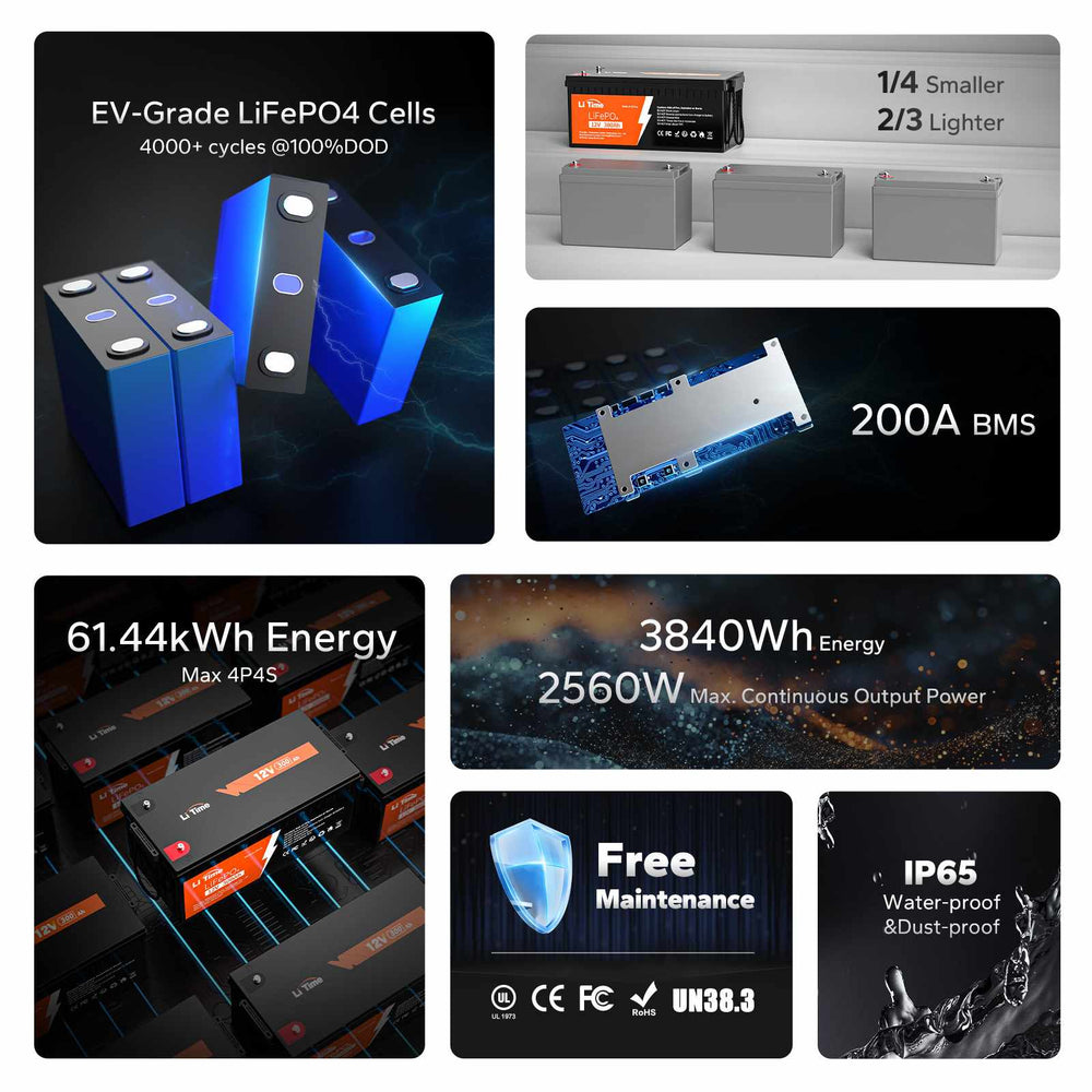 ✅Used✅LiTime 12V 300Ah Lithium Battery
