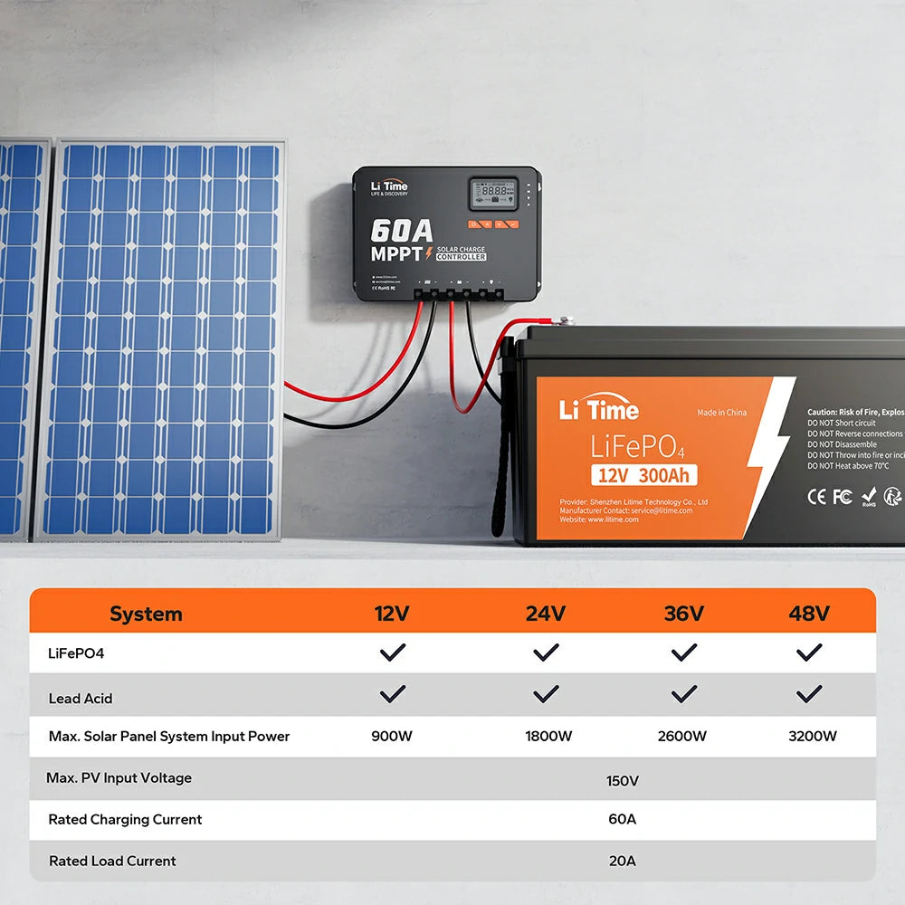 Litime 60a MPPT 12V/24V/36V/48V Bluetooth Solar Charger Controller is suitable for lithium batteries and lead-acid batteries.