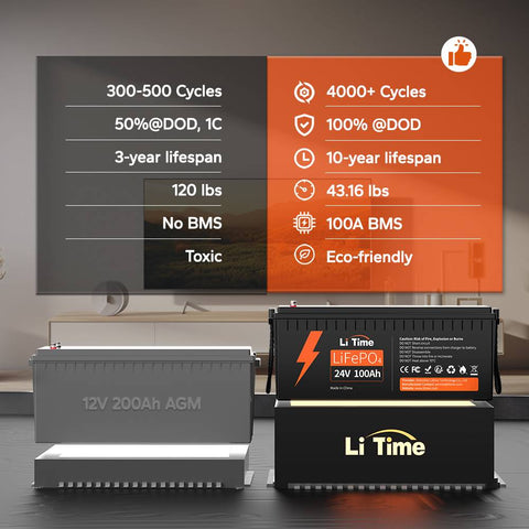 LiTime 24V 100Ah Lithium Battery