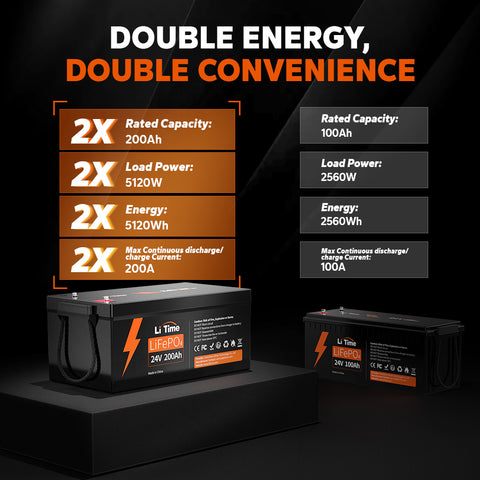 LiTime 24V 200Ah Lithium Battery