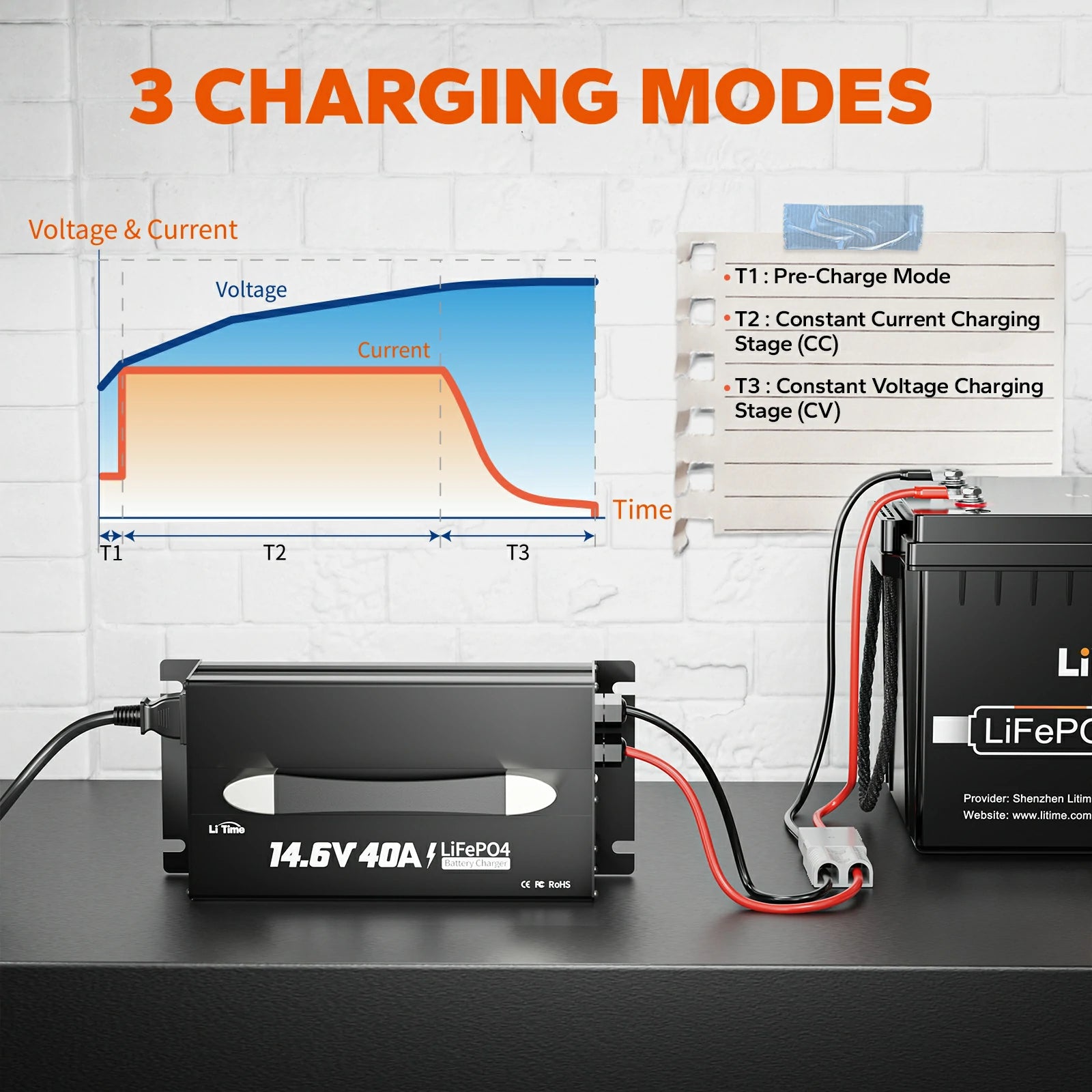 LiTime 12V(14.6V) 40A Lithium Battery Charger