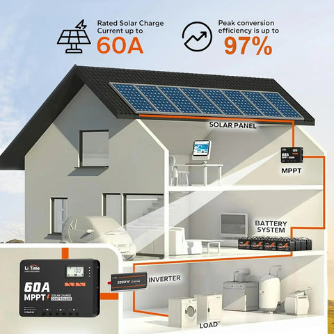 60A MPPT 12V/24V/36V/48V Bluetooth Solar Charge Controller