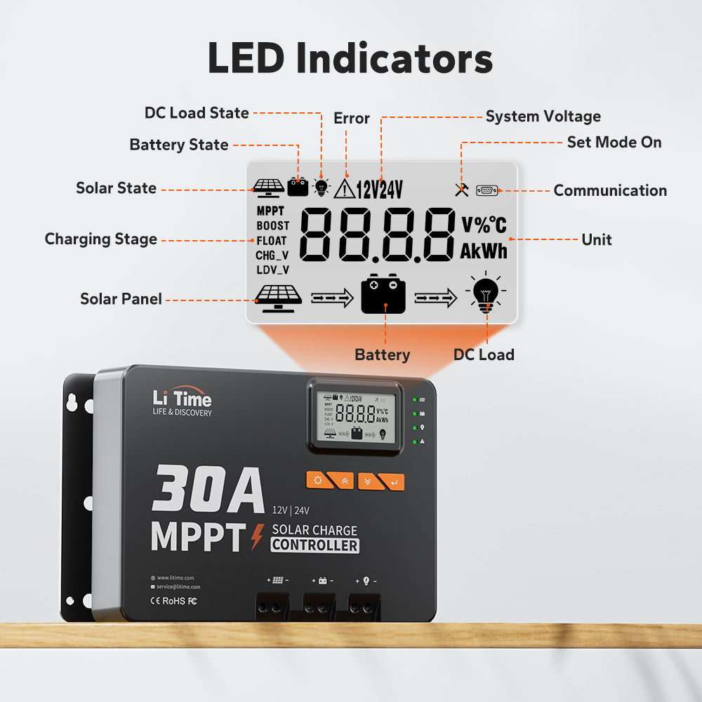 litime 12v24v mppt LED indicators explain