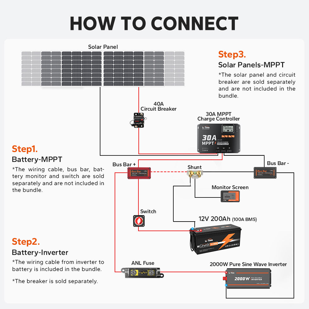 LiTime 30A MPPT 12V/24V Solar Charge Controller Bluetooth