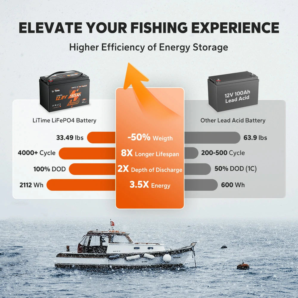 LiTime 12V 165Ah 1200 CCA Dual Purpose Marine Lithium Battery | Bluetooth & Auto Heating