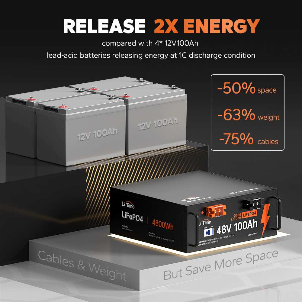 ✅Used✅LiTime 48V 100Ah Server Rack LiFePO4 Lithium Solar Battery