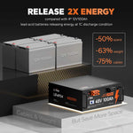 LiTime 48V 100Ah Server Rack LiFePO4 Lithium Solar Battery