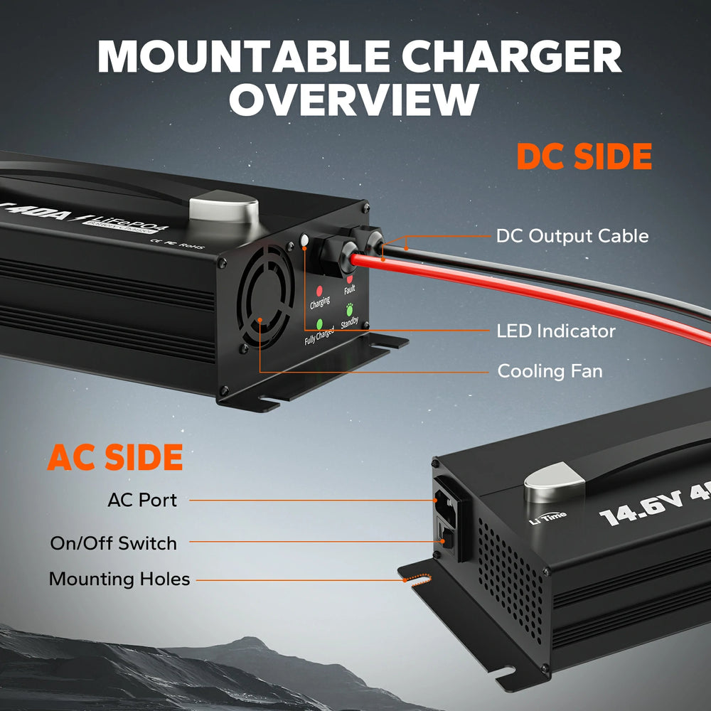 LiTime 12V(14.6V) 40A Lithium Battery Charger