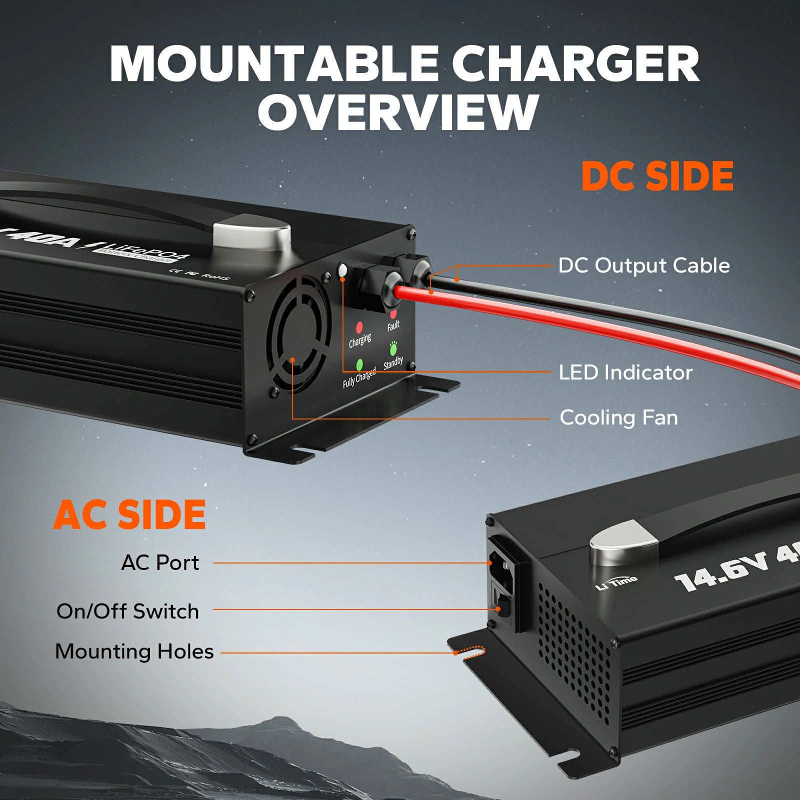 LiTime 12V(14.6V) 40A Lithium Battery Charger