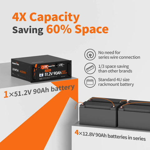 Ampere Time 48(51.2)V 90Ah Server Rack Battery, 4608Wh Lithium LiFePO4 Battery & Built-in 90A BMS
