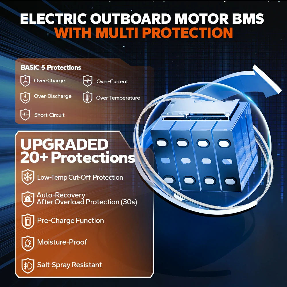 LiTime 12V 100Ah OBM Lithium Marine Battery for Electric Outboard Motors