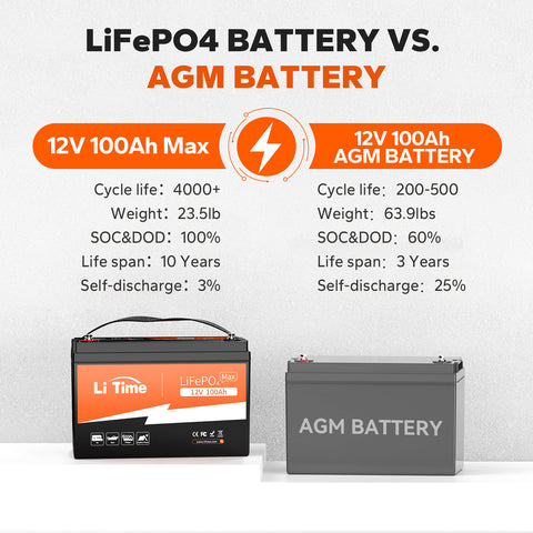 LiTime 12V 100Ah Max LiFePO4 Lithium Deep Cycle Battery