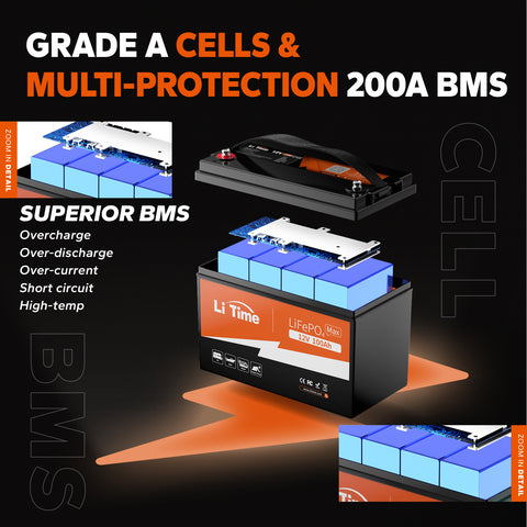 LiTime 12V 100Ah Max Lithium Battery with 200 BMS