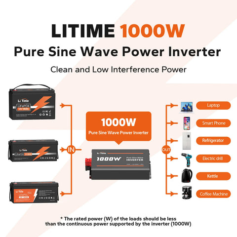 LiTime 1000 Watt 12V Pure Sine Wave Inverter