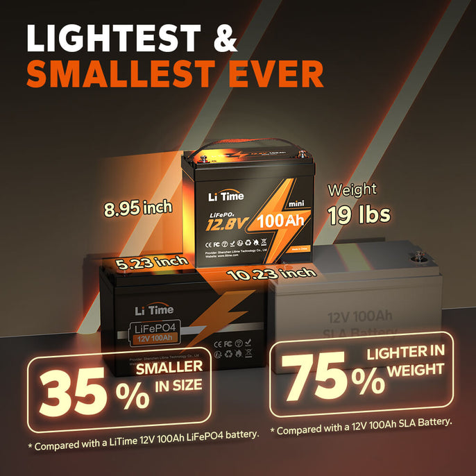 ✅Used✅LiTime 12V 100Ah Mini Lithium Battery