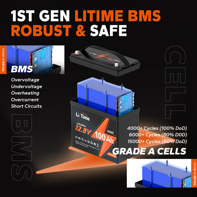 ✅Used✅LiTime 12V 100Ah Mini Lithium Battery