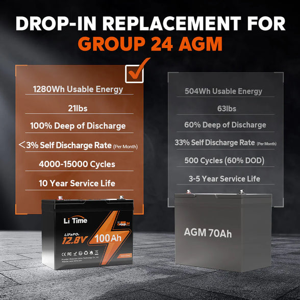 Advantages of lithium battery 12V 100Ah group24 