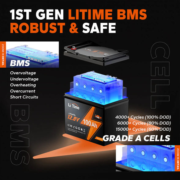12V 100Ah group 24 is easy and safe