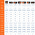 litime comparison of various battery types