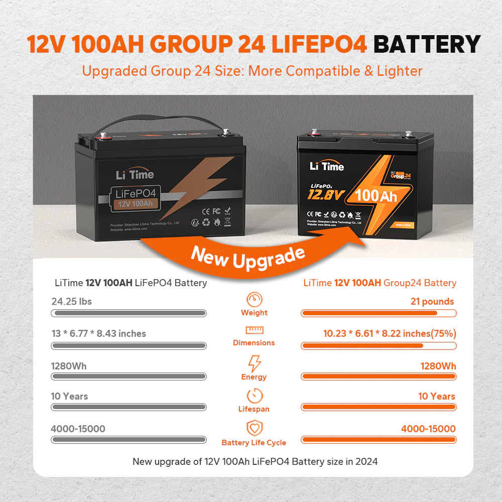 【Pre-sale】LiTime 12V 100Ah Group 24 LiFePO4 Lithium Battery