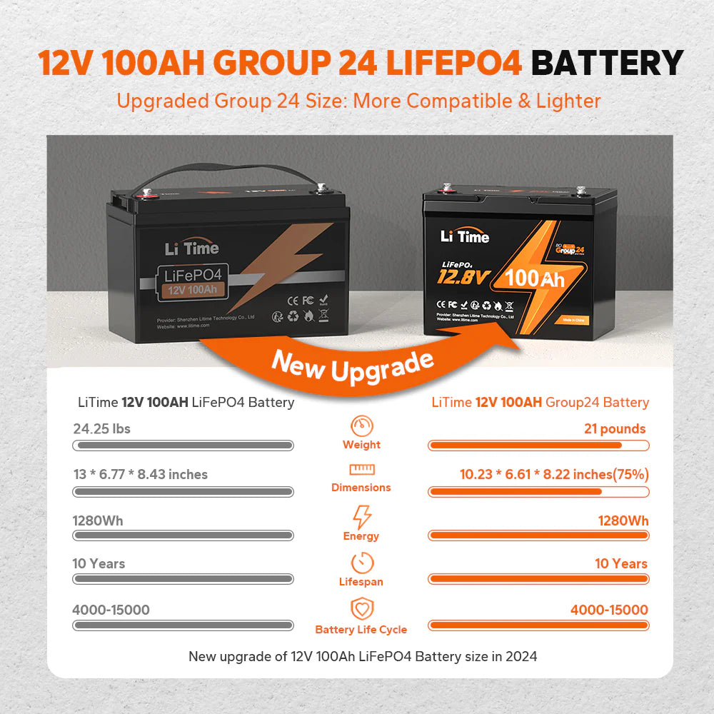 12V100Ah group24 Same power, smaller size