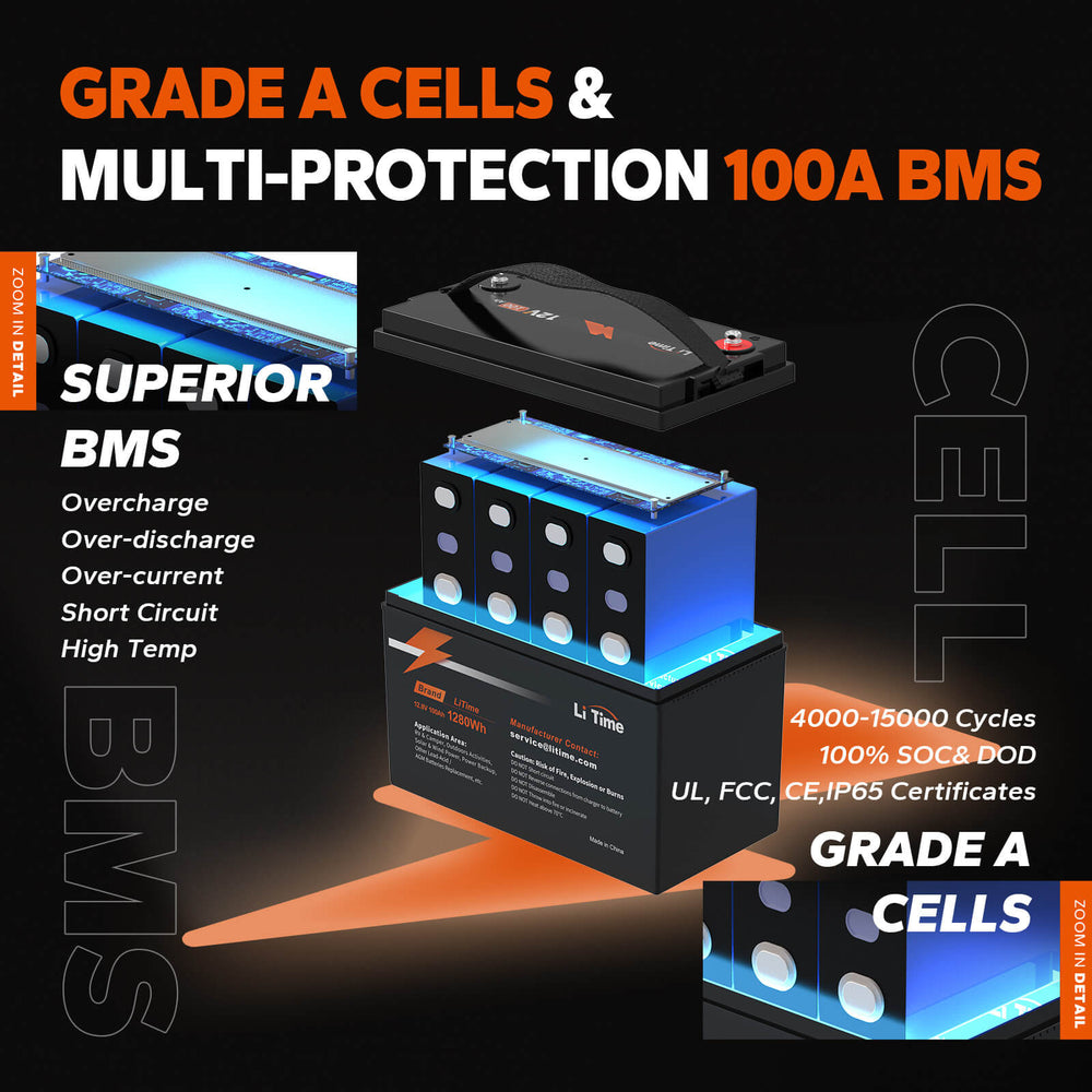 ✅Like New✅LiTime 12V 100Ah Lithium Battery