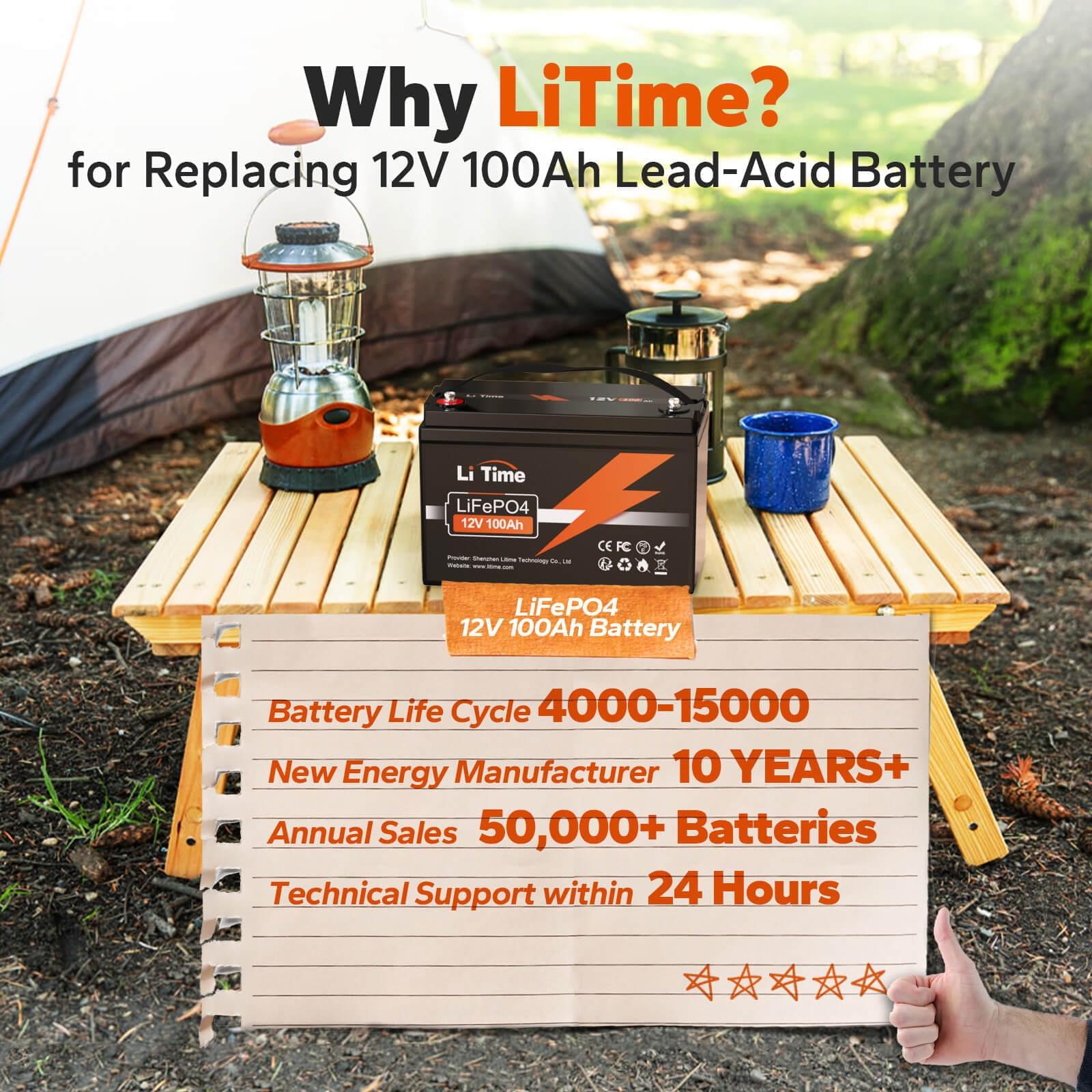 LiTime 12V 100Ah LiFePO4 Lithium Deep Cycle Battery advantages