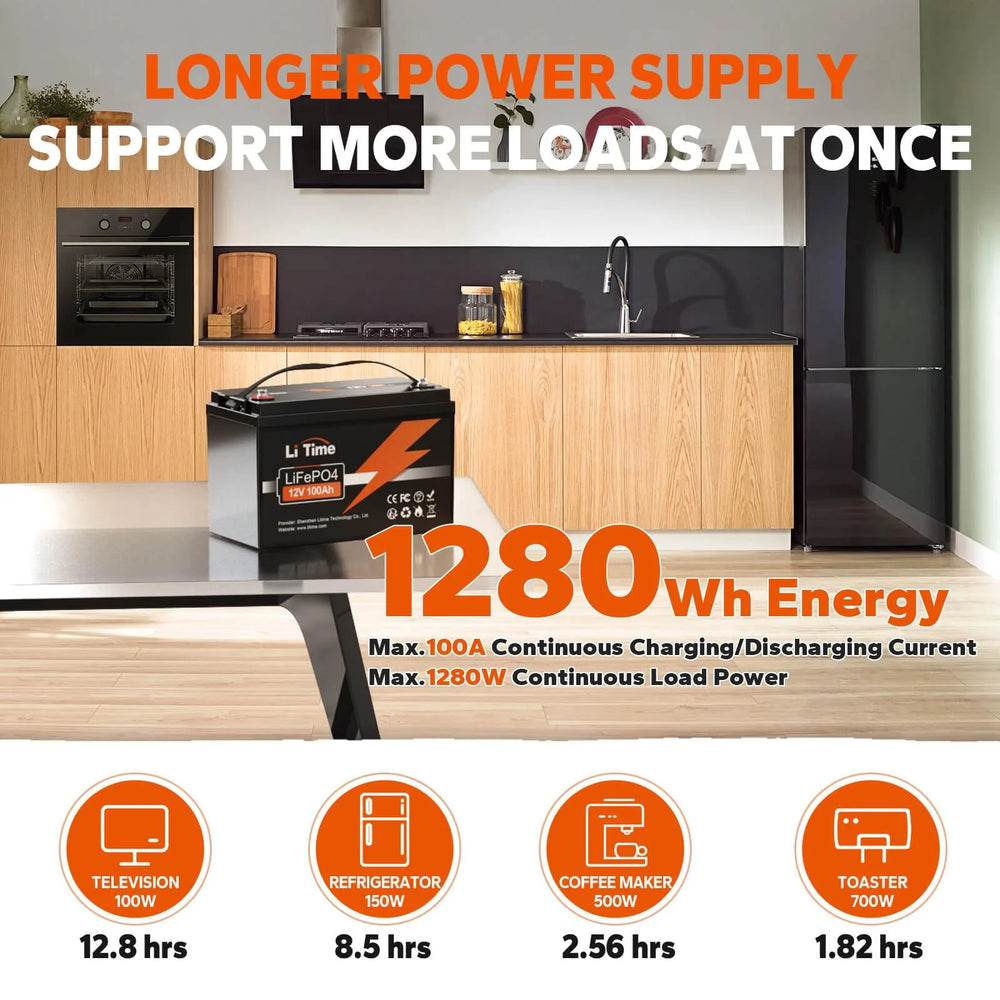LiTime 1280Wh battery can power a TV for 12.8 hrs or a refrigerator for 8.5 hrs