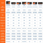 LiTime 12V 100Ah Self Heating Lithium Battery, Low Temperature Protection